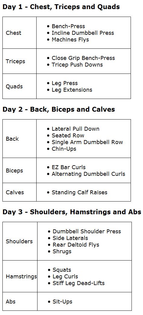 Trainingsplan 3er Split